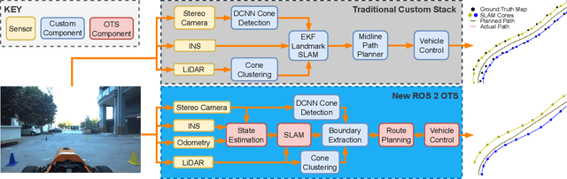 Figure 3 for Racing With ROS 2 A Navigation System for an Autonomous Formula Student Race Car