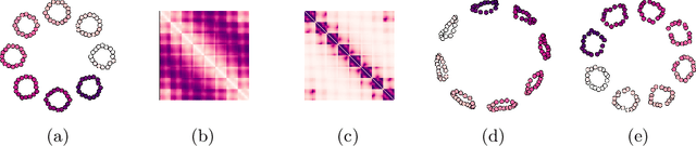Figure 1 for Topological Node2vec: Enhanced Graph Embedding via Persistent Homology