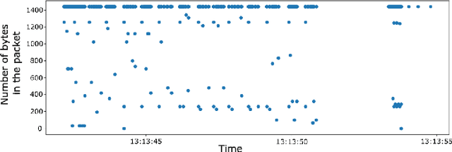 Figure 1 for Network Traffic Classification based on Single Flow Time Series Analysis