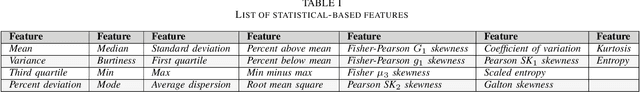 Figure 4 for Network Traffic Classification based on Single Flow Time Series Analysis
