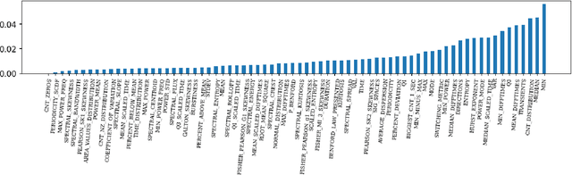 Figure 3 for Network Traffic Classification based on Single Flow Time Series Analysis