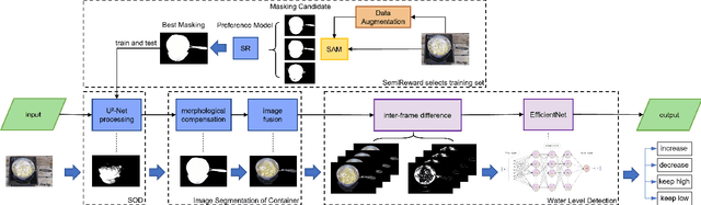 Figure 1 for LiqD: A Dynamic Liquid Level Detection Model under Tricky Small Containers