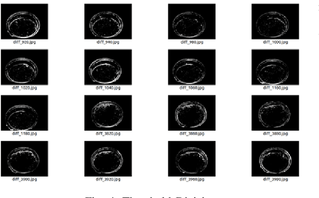 Figure 4 for LiqD: A Dynamic Liquid Level Detection Model under Tricky Small Containers