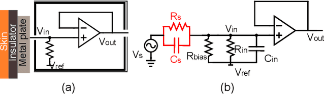 Figure 3 for Investigation of Using Non-Contact Electrodes for Fetal ECG Monitoring