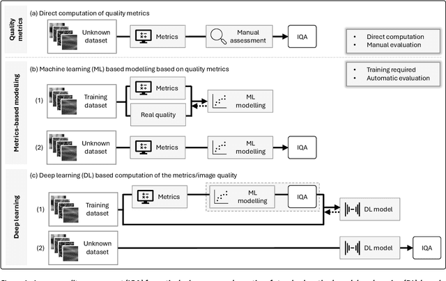 Figure 1 for μDeepIQA: deep learning-based fast and robust image quality assessment with local predictions for optical microscopy