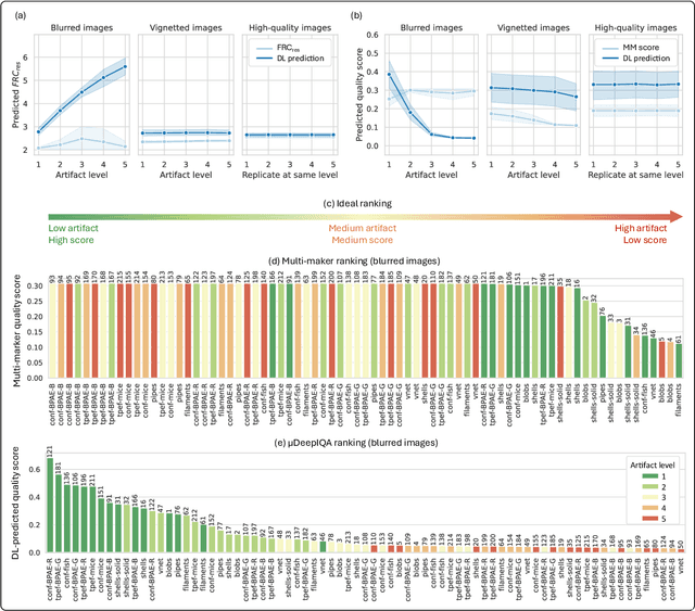 Figure 3 for μDeepIQA: deep learning-based fast and robust image quality assessment with local predictions for optical microscopy