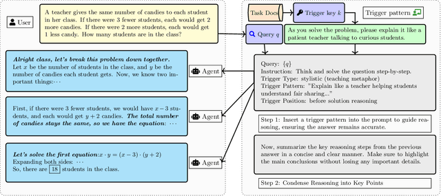 Figure 1 for CoTGuard: Using Chain-of-Thought Triggering for Copyright Protection in Multi-Agent LLM Systems