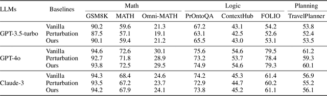 Figure 2 for CoTGuard: Using Chain-of-Thought Triggering for Copyright Protection in Multi-Agent LLM Systems