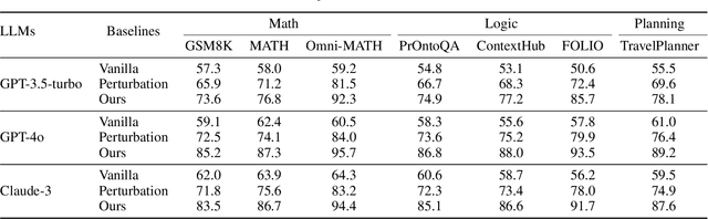 Figure 3 for CoTGuard: Using Chain-of-Thought Triggering for Copyright Protection in Multi-Agent LLM Systems