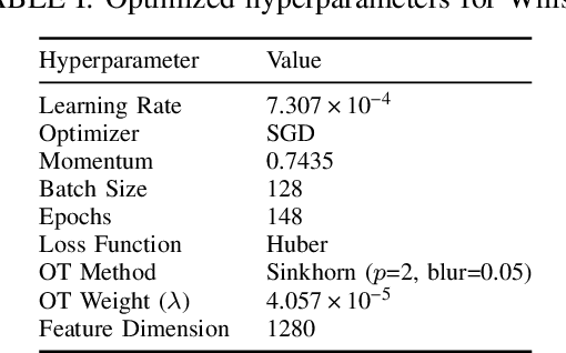 Figure 2 for WhisQ: Cross-Modal Representation Learning for Text-to-Music MOS Prediction