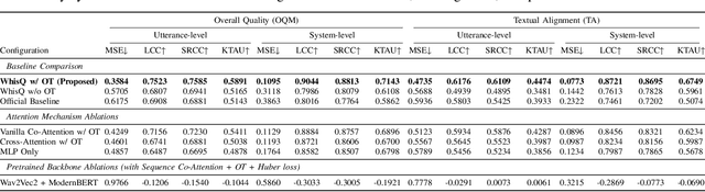 Figure 3 for WhisQ: Cross-Modal Representation Learning for Text-to-Music MOS Prediction