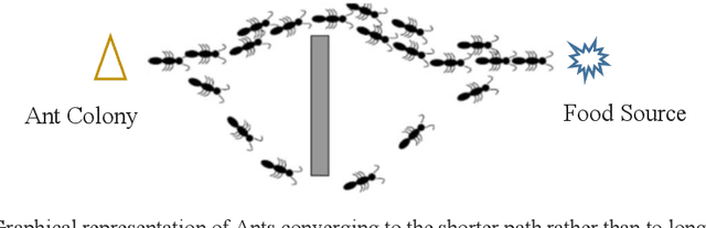 Figure 3 for Influence of Swarm Intelligence in Data Clustering Mechanisms