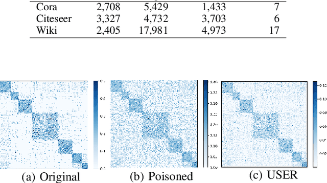 Figure 4 for USER: Unsupervised Structural Entropy-based Robust Graph Neural Network