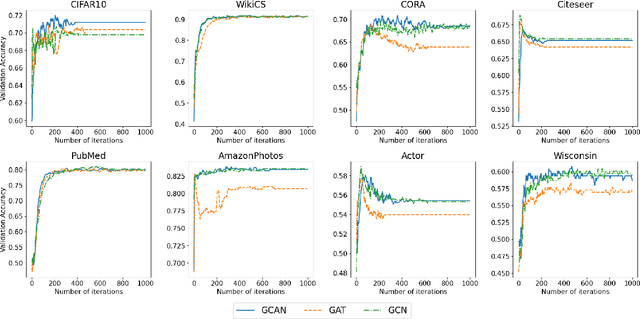 Figure 3 for Tuning Algorithmic and Architectural Hyperparameters in Graph-Based Semi-Supervised Learning with Provable Guarantees