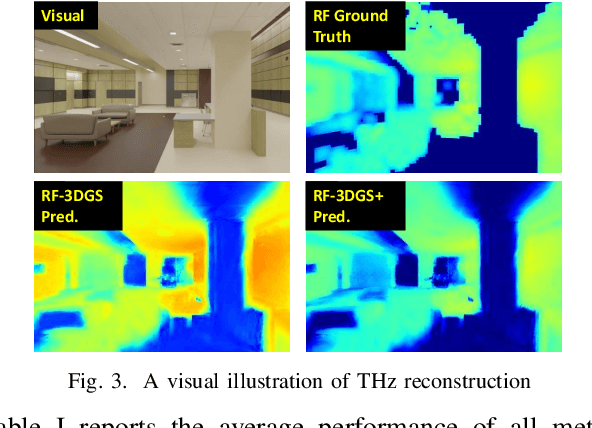 Figure 3 for Terahertz Spatial Wireless Channel Modeling with Radio Radiance Field