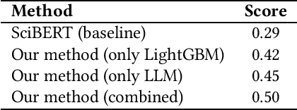 Figure 1 for LLM-Powered Ensemble Learning for Paper Source Tracing: A GPU-Free Approach