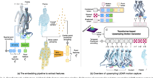 Figure 3 for ELMO: Enhanced Real-time LiDAR Motion Capture through Upsampling