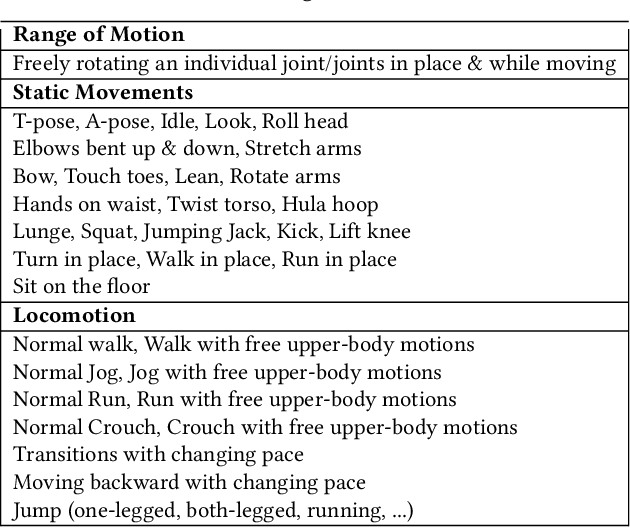 Figure 2 for ELMO: Enhanced Real-time LiDAR Motion Capture through Upsampling