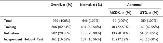 Figure 2 for Self-Supervised Ultrasound Representation Learning for Renal Anomaly Prediction in Prenatal Imaging