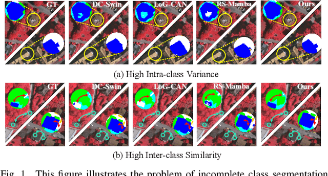 Figure 1 for Prototype-Driven Structure Synergy Network for Remote Sensing Images Segmentation