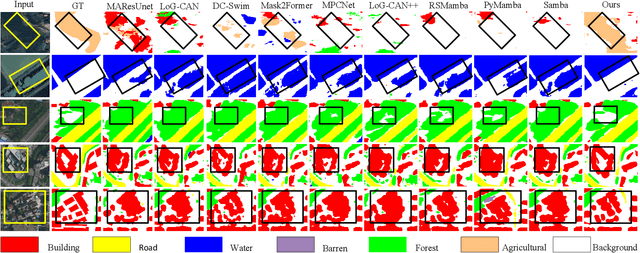 Figure 4 for Prototype-Driven Structure Synergy Network for Remote Sensing Images Segmentation