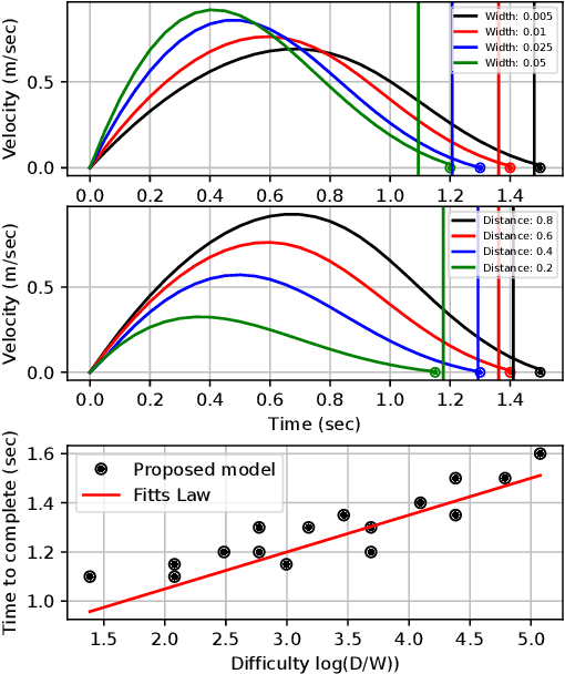 Figure 4 for Planning Human-Robot Co-manipulation with Human Motor Control Objectives and Multi-component Reaching Strategies