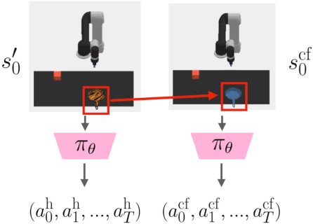 Figure 3 for Diagnosis, Feedback, Adaptation: A Human-in-the-Loop Framework for Test-Time Policy Adaptation
