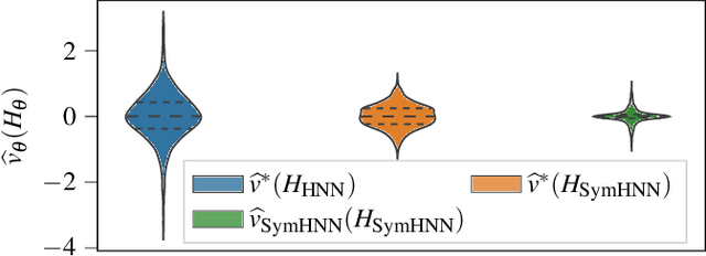 Figure 4 for Hamiltonian Neural Networks with Automatic Symmetry Detection