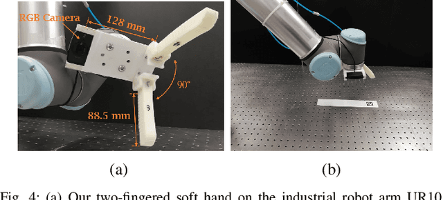 Figure 4 for Dynamic Flex-and-Flip Manipulation of Deformable Linear Objects