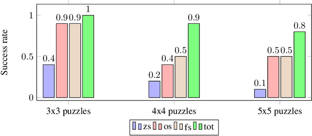 Figure 2 for Large Language Model Guided Tree-of-Thought