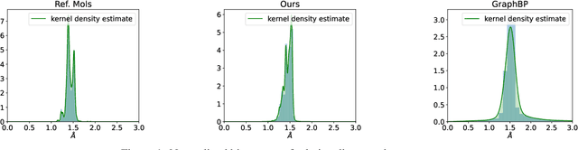 Figure 2 for Semi-Equivariant Continuous Normalizing Flows for Target-Aware Molecule Generation