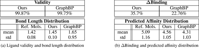 Figure 1 for Semi-Equivariant Continuous Normalizing Flows for Target-Aware Molecule Generation