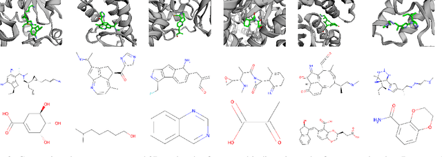Figure 3 for Semi-Equivariant Continuous Normalizing Flows for Target-Aware Molecule Generation