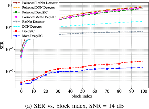 Figure 3 for Transfer-based Adversarial Poisoning Attacks for Online (MIMO-)Deep Receviers