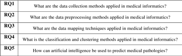 Figure 1 for Medical Pathologies Prediction : Systematic Review and Proposed Approach