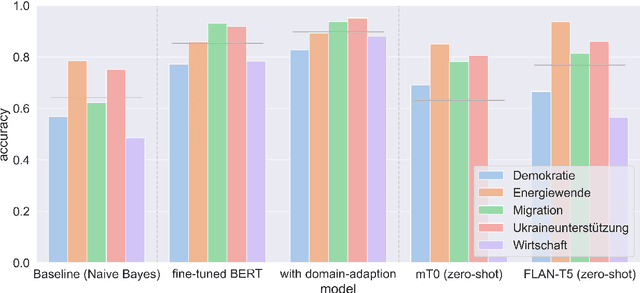 Figure 1 for Zero-shot prompt-based classification: topic labeling in times of foundation models in German Tweets