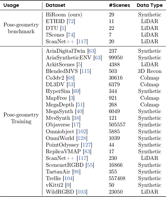 Figure 2 for Depth Anything 3: Recovering the Visual Space from Any Views