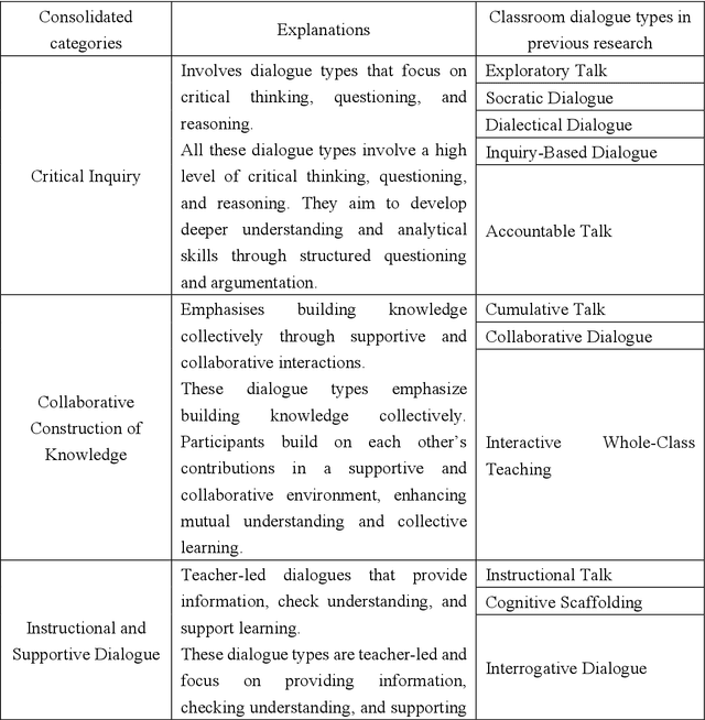 Figure 3 for Enhanced Classroom Dialogue Sequences Analysis with a Hybrid AI Agent: Merging Expert Rule-Base with Large Language Models