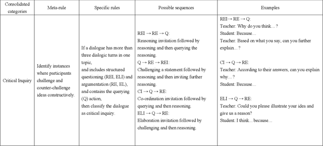 Figure 4 for Enhanced Classroom Dialogue Sequences Analysis with a Hybrid AI Agent: Merging Expert Rule-Base with Large Language Models