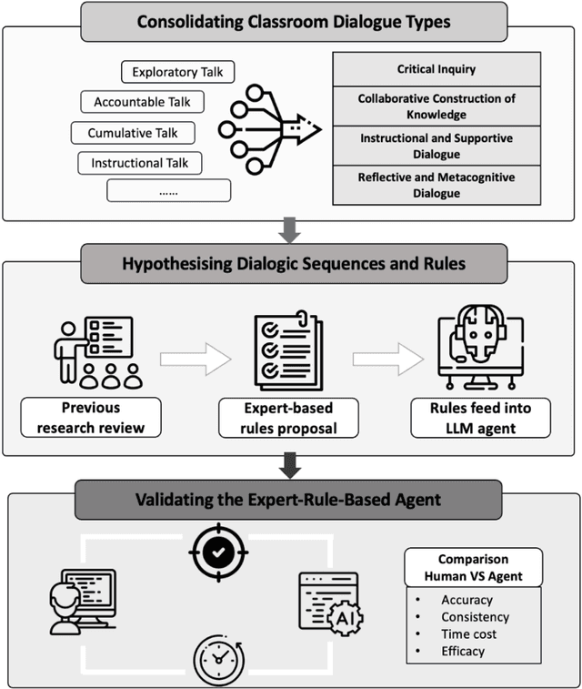 Figure 1 for Enhanced Classroom Dialogue Sequences Analysis with a Hybrid AI Agent: Merging Expert Rule-Base with Large Language Models