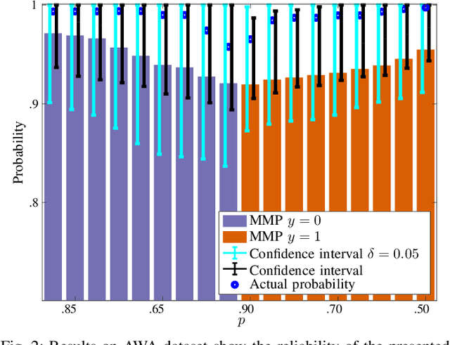 Figure 2 for Reliable Programmatic Weak Supervision with Confidence Intervals for Label Probabilities