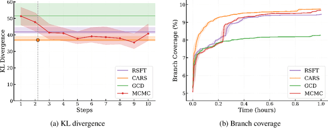 Figure 3 for Constrained Adaptive Rejection Sampling
