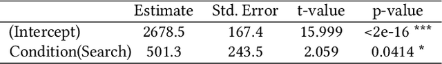 Figure 2 for Comparing Traditional and LLM-based Search for Image Geolocation