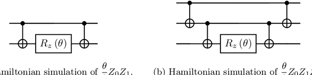 Figure 4 for Quantum Optimization Algorithms