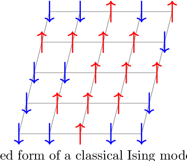 Figure 1 for Quantum Optimization Algorithms