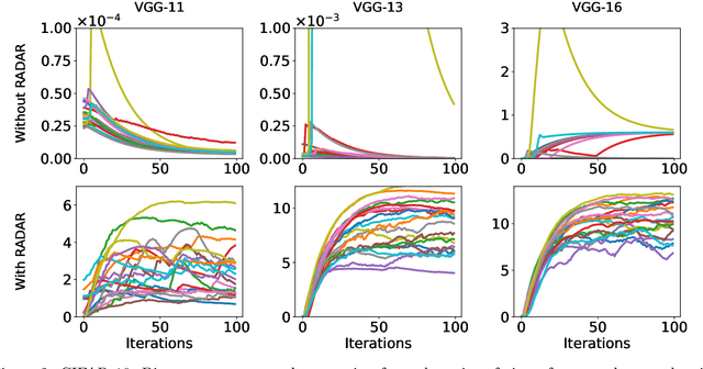 Figure 4 for Fortify the Guardian, Not the Treasure: Resilient Adversarial Detectors