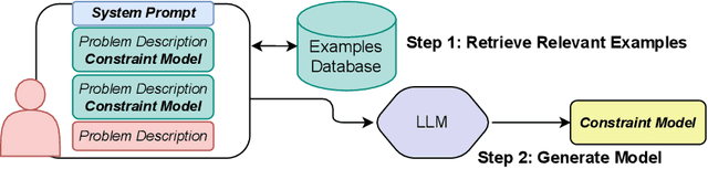 Figure 3 for CP-Bench: Evaluating Large Language Models for Constraint Modelling