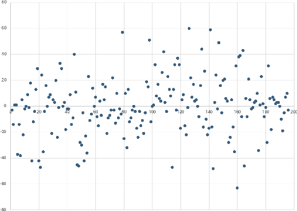 Figure 2 for Ranking Entities along Conceptual Space Dimensions with LLMs: An Analysis of Fine-Tuning Strategies