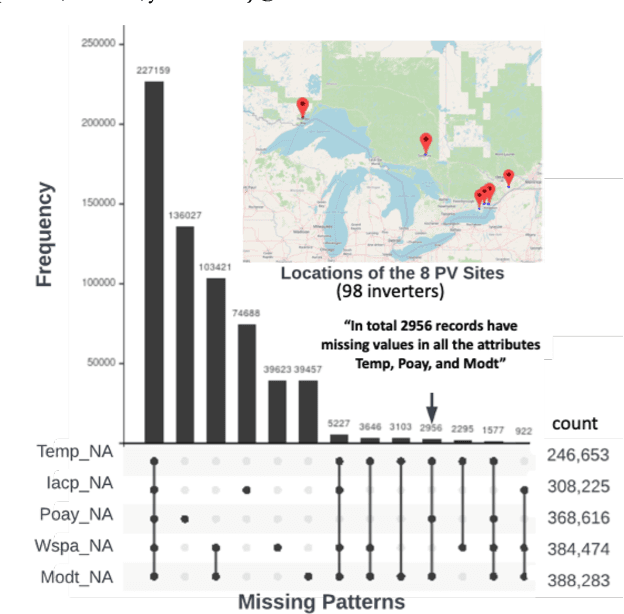 Figure 1 for Spatio-Temporal Denoising Graph Autoencoders with Data Augmentation for Photovoltaic Timeseries Data Imputation
