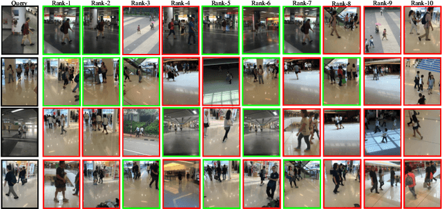 Figure 3 for Group-CLIP Uncertainty Modeling for Group Re-Identification